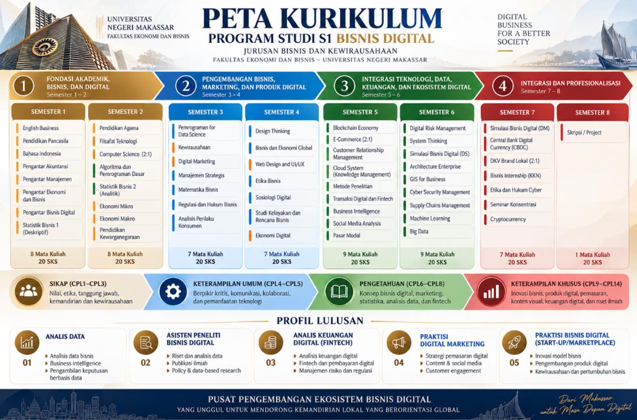Peta Kurikulum
